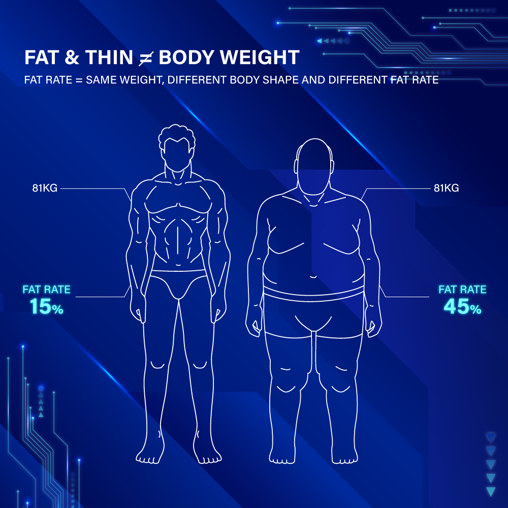 Electrova eScale (ITO Smart Bluetooth Body Weight Composition Scales) Without Batteries