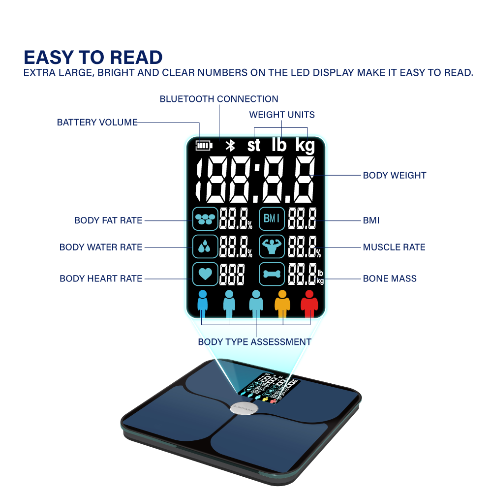 Electrova eScale (ITO Smart Bluetooth Body Weight Composition Scales) Without Batteries