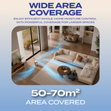iPure Series - Aeris 2 In 1 Dehumidifier