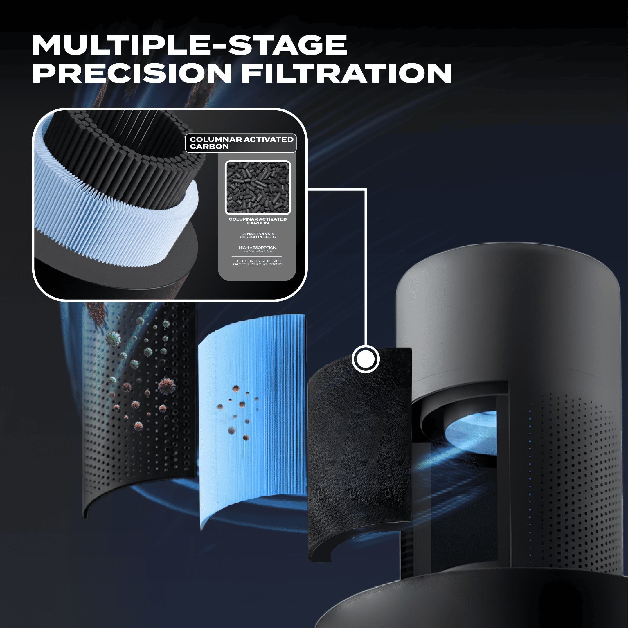 Electrova iPure AirCare 900 Series Ionic H14 Medical-Grade Air Purifier (Large)