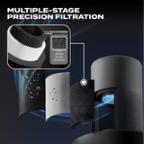 Electrova iPure AirCare 600 Series Ionic HEPA Pro-Level Air Purifier (Medium)