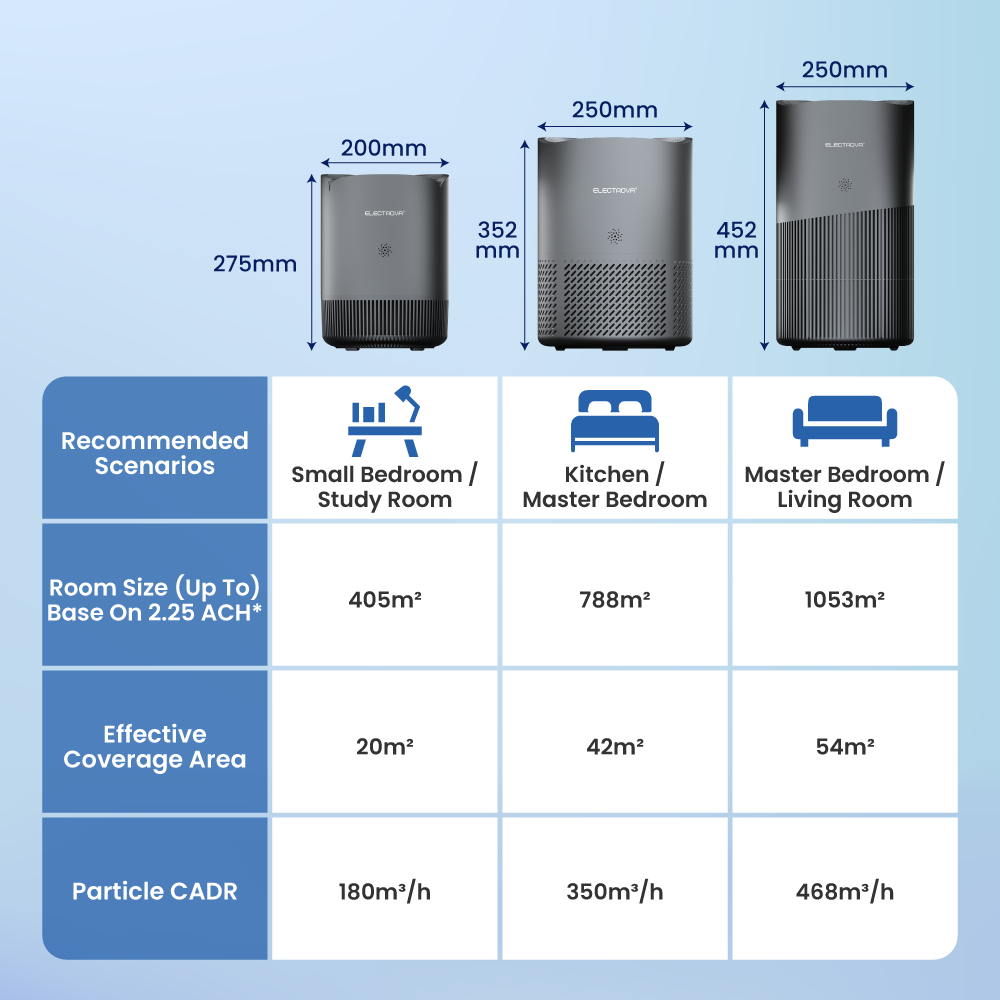 Electrova iPure AirCare 300 Series Desktop Air Purifier (Small)