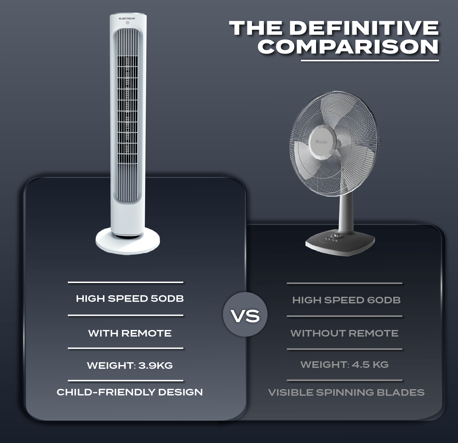 Electrova iPure Series Electronic Bladeless Tower Fan