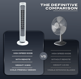 Electrova iPure Series Electronic Bladeless Tower Fan