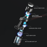 Electrova Smart iTech Clean Elite Collection iTech Elite