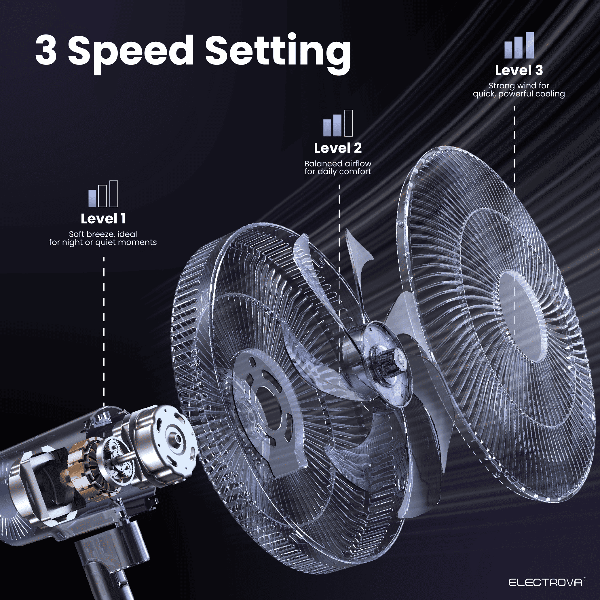 Electrova Electric Digital Stand Fan with Adjustable Height iPure Series