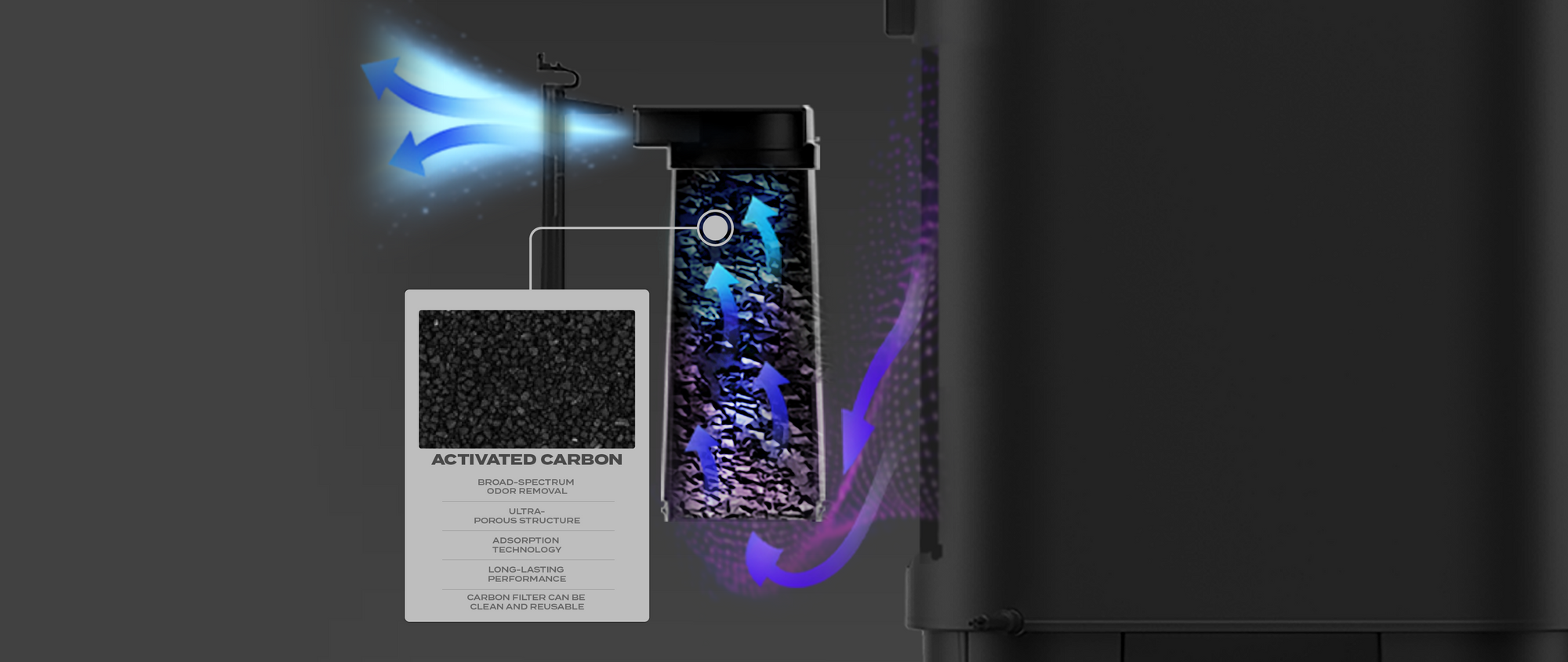 Experience True Odor Control