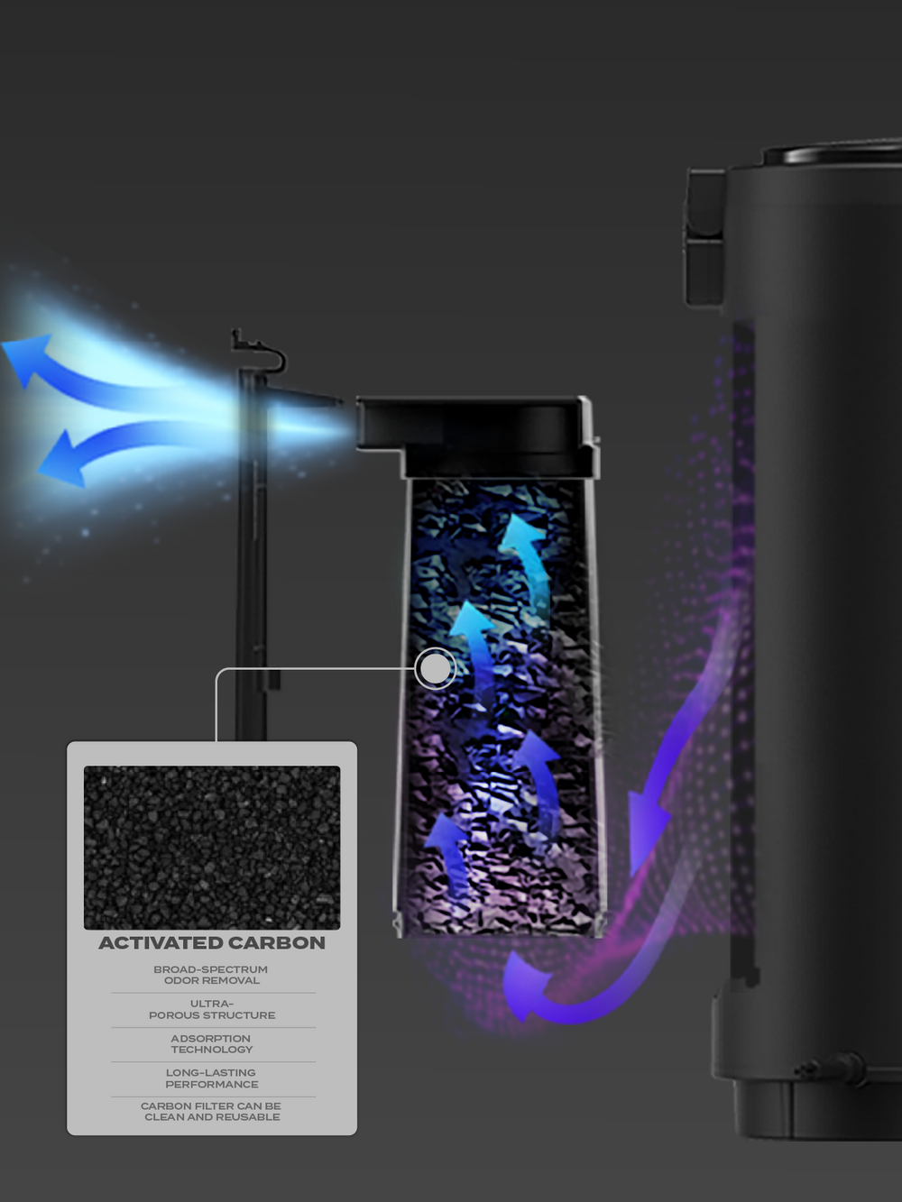 Experience True Odor Control