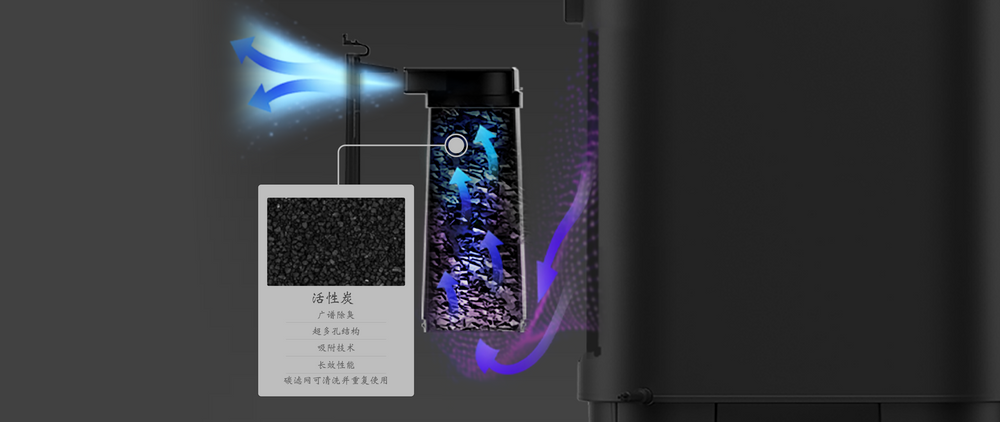 体验真正的异味控制