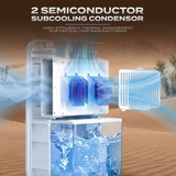 Electrova 2 in 1 dehumidifier featuring dual semiconductor cooling technology for efficient moisture removal and thermal management
